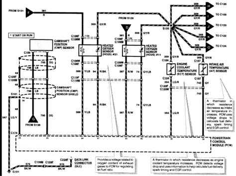 Ford F150 Wiring Diagram 1997