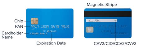 Enter the same and confirm it to set your credit card pin. What is PCI Compliance? What You Need to Know