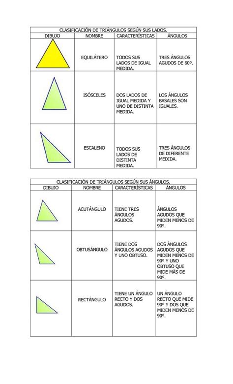 Clasificación De Triángulos Según Sus Lados Y ángulos Clasificacion