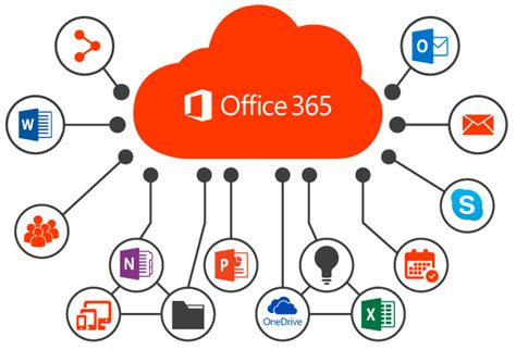 Office 365 Qué Es Para Qué Sirve Y Qué Ventajas Tiene