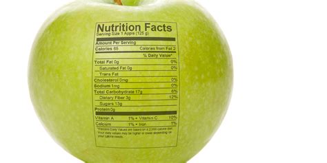 200 calories from added sugar on a 2,000 calorie diet would equal about 50 grams (12 teaspoons) of added sugars per day. How Many Grams Of Sugar In A Green Apple - Apple Poster