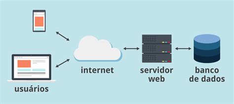 O Que Banco De Dados E Qual A Import Ncia Para O Seu Site