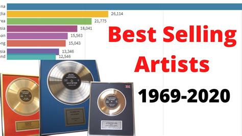 The Best Selling Music Artists 1969 2020 Youtube