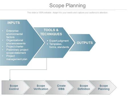 Scope Planning Powerpoint Presentation Examples Powerpoint Design