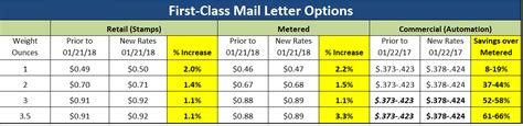 Letter Weight Chart