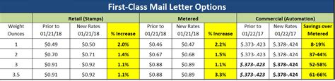Check spelling or type a new query. January 21, 2018 USPS Rate Increase: How Will It Impact ...