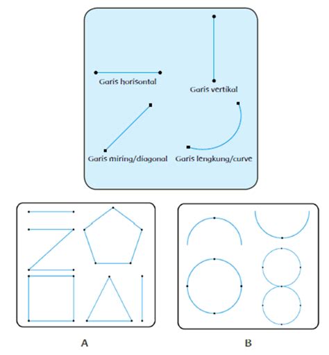 Contoh Gambar Tarian Yang Menggunakan Pola Lantai Diagonal ~ Informasi