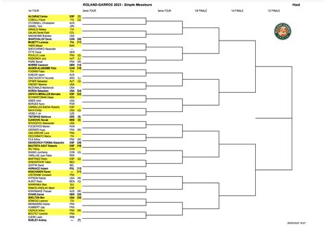 Roland-Garros : Les tableaux mis à jour - Tennis Majors FR