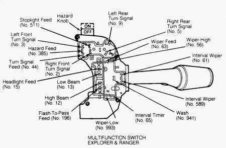 You could purchase guide basic turn signal wiring diagram or get it as soon as feasible. File Name: 1993 10 Basic Turn Signal Wiring Diagram