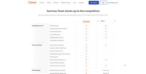 10 Modern Competitor Comparison Chart Examples In Web Design — Launch