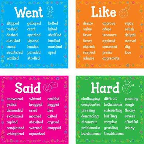 Other Ways To Say Went Like Said Hard Vocabulary Home