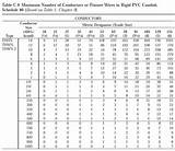 Metal Electrical Conduit Sizes Photos