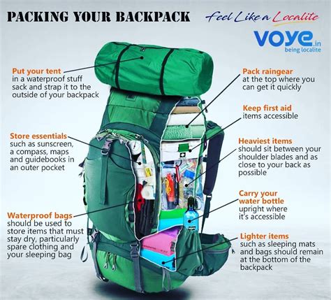 How To Pack A Tent In A Backpack