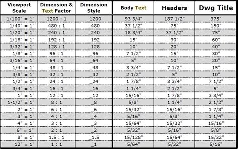 Autocad Text Height Scale Chart