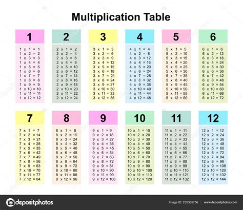 Multiplication Table Chart Tablas De Multiplicar Aprender Las Tablas