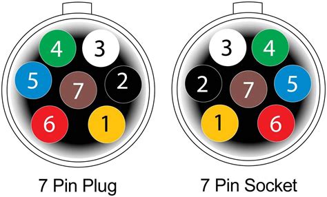 7 Pin Semi Wiring Diagram