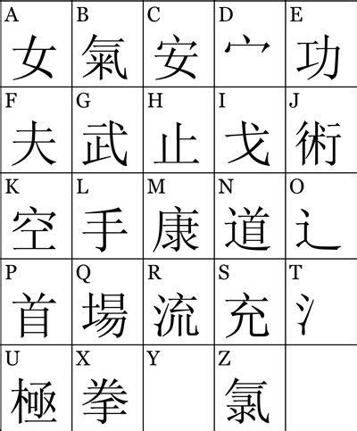 In china, letters of the english alphabet are pronounced somewhat differently because they have been adapted to the phonetics (i.e. chinese alphabet with english translation - Google Search ...