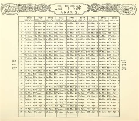 Kalender Yahudi Wikiwand