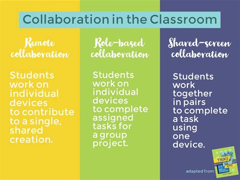 Pin By Frances Morton On Education Teaching Collaborative Learning