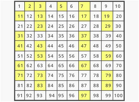 What Are Prime Numbers Definition Facts And Example