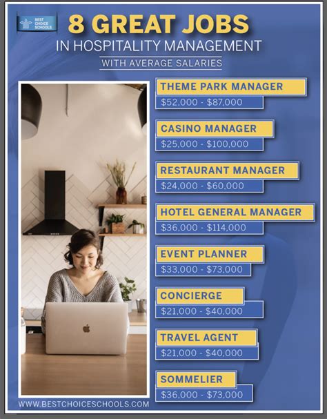 10 Best Online Schools For Hospitality Management Best Choice Schools