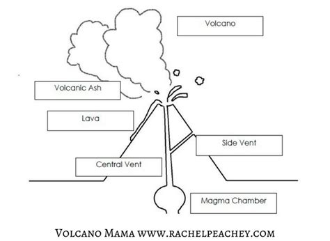 All About Volcanoes A Kindergarten Unit Free Parts Of A Volcano
