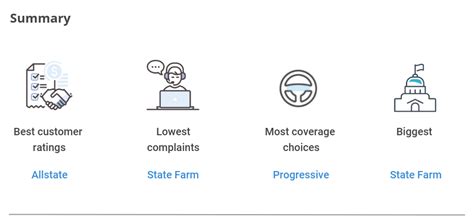 Florida has a few rideshare insurance options: Compare Allstate vs. Progressive vs. State Farm