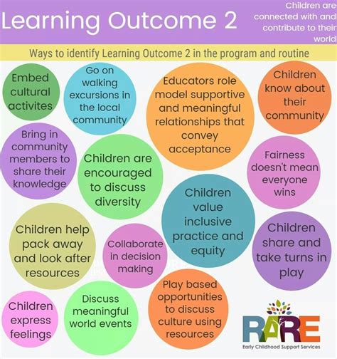 What Are The Five Learning Outcomes Of The Frameworks Robert
