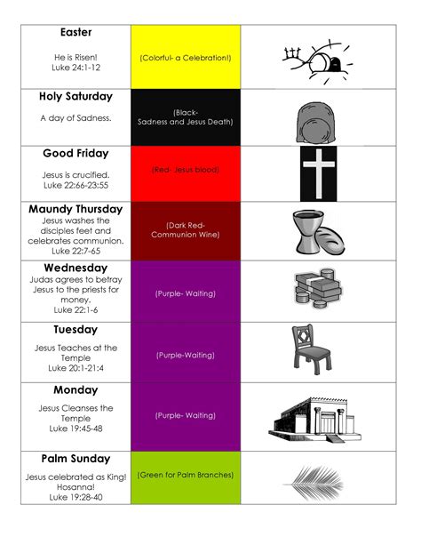 Printable Holy Week Timeline Chart