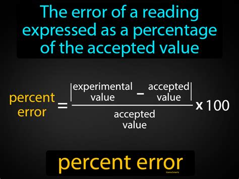 Percent Error Definition And Image Gamesmartz