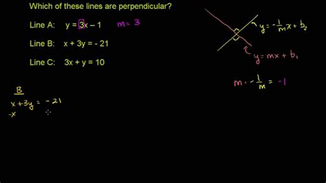 How To Find The Slope Of A Perpendicular Line On A Graph