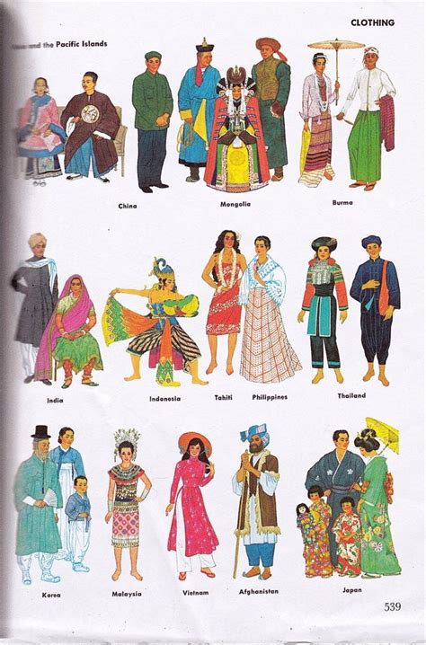 Traditional Dresses Of Different Countries With Names Ph