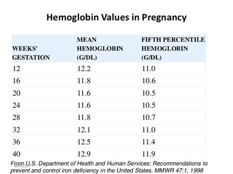 Hematologic Changes Of Pregnancy