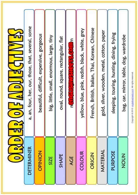 Order Of Adjectives Esl Printable Classroom Poster For Kids