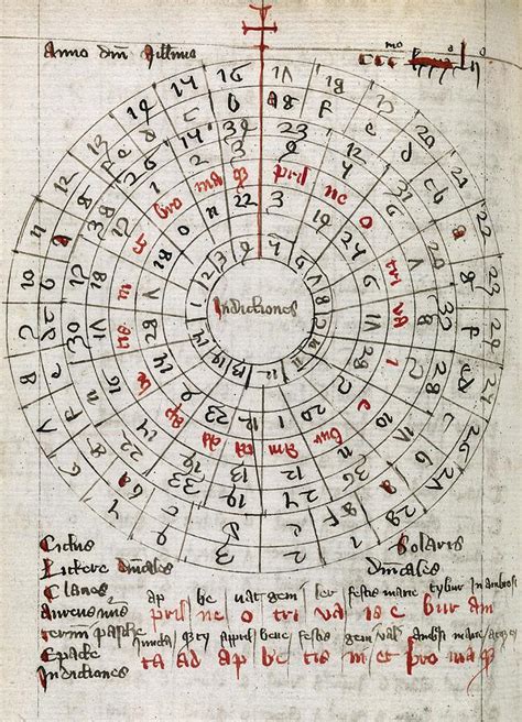 Astronomical Calendar 14th Century Photograph By Middle Temple Library