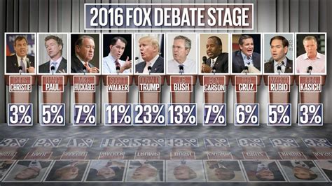 Fox Announces Debate Roster Perry Left Out Cnnpolitics