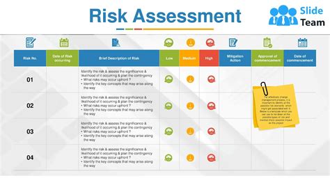 Risk Assessment Ppt Powerpoint Presentation File Clipart Youtube
