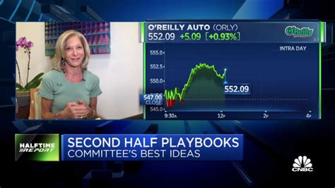 Aureus Karen Firestone Breaks Down Her Tech Stock Picks