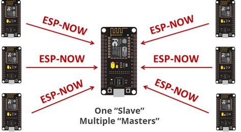 Esp Now Receive Data From Multiple Esp8266 Boards Many To One