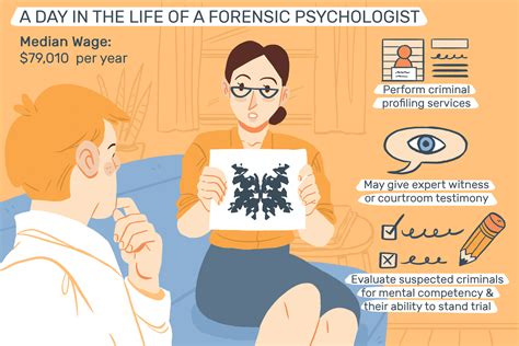 Forensic Psychologist Job Description Salary Skills More