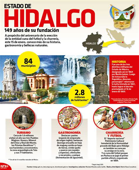 Hoy Tamaulipas Infografía Estado De Hidalgo 149 Años De Su Fundación