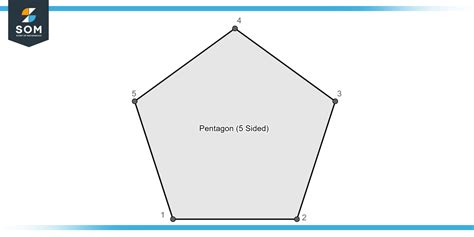 The Pentagon Fundamental Properties With Examples