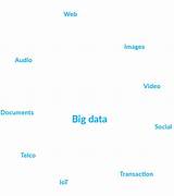Types Of Big Data Sources Images