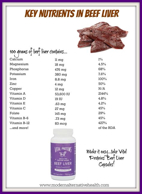 Maybe you would like to learn more about one of these? Vitamin A Content Of Beef Liver - VitaminWalls