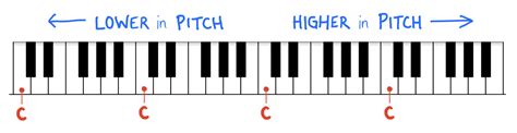 The 12 Musical Notes Explained