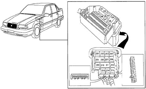 Volvo fh12 fh16 rhd wiring diagramc wiring diagram.pdf. Volvo 850 (1993-1997) Fuse Diagram • FuseCheck.com