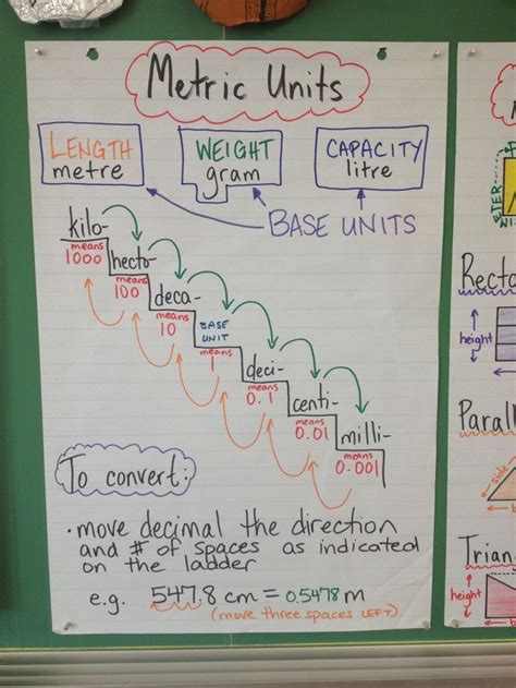 Anchor Chart For Measurement Conversions