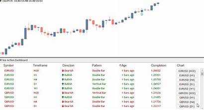 Action Dashboard Indicator Pairs Currency Mt4 Patterns