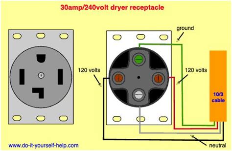 wiring diagram for a 30 amp, 240 volt outlet for clothes dryer | Outlet wiring, Dryer outlet ...