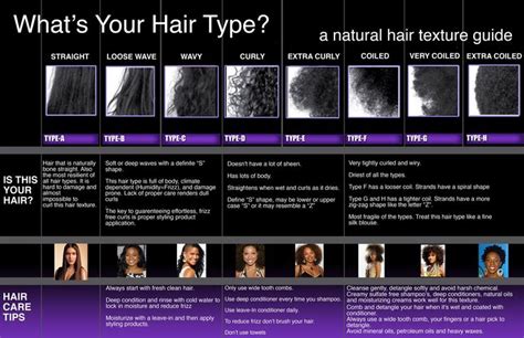 Hair Texture Chart African American Hair Texture Natural Hair Styles